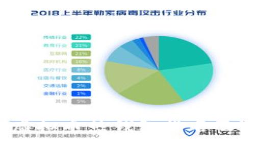 2023年虚拟币热钱包排名及选择指南