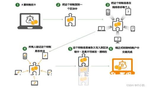 聊城区块链钱包开发的费用详解及影响因素分析