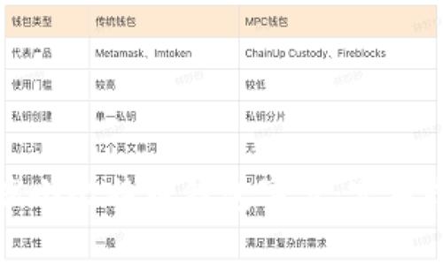 如何有效缩小比特币钱包字节：实用技巧与策略