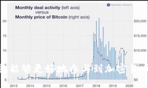   小狐狸钱包如何显示USDT及相关使用指南 / 
 guanjianci 小狐狸钱包, USDT, 加密货币, 数字钱包 /guanjianci 

### 小狐狸钱包如何显示USDT及相关使用指南

在当今数字经济蓬勃发展的时代，加密货币的使用已经变得越来越普遍，尤其是一些稳定币如USDT（Tether）。作为一种与法定货币（如美元）挂钩的加密货币，USDT在交易所和数字钱包中都会出现，方便用户进行交易和投资。如果你提到的小狐狸钱包是指Nom钱包（也称为MetaMask），那么在这篇文章中，我们将深入探讨如何在小狐狸钱包中显示USDT及其使用的各个方面。

#### 小狐狸钱包简介

小狐狸钱包是一款广受欢迎的以太坊区块链钱包，用户可以用它来管理以太坊及其ERC-20代币。由于其用户友好的界面和强大的功能，许多人选择使用小狐狸钱包来存储和管理自己的数字资产。我们首先来了解下小狐狸钱包的基本功能。

##### 1. 安全的数字资产管理

小狐狸钱包提供了高度安全性，用户的私钥和重要信息不会上传到服务器，而是存储在用户的设备上。这一特性使得用户的资产更加安全，减少了黑客攻击的风险。

##### 2. 用户友好的界面

小狐狸钱包的界面设计直观，即使是初学者也能快速上手。用户可以轻松查看资产余额、发送和接收加密货币。

##### 3. 多链支持

除了以太坊，越来越多的代币也支持小狐狸钱包，从而用户可以在一个地方管理多个资产。

### 如何在小狐狸钱包中显示USDT

如果你已经在小狐狸钱包中拥有USDT，但没有看到它的显示，你可以按照以下步骤添加USDT资产：

#### 步骤一：下载和安装小狐狸钱包

如果你还没有安装小狐狸钱包，请在官方的官网下载并安装适合你设备的版本。

#### 步骤二：创建或导入钱包

安装完成后，你需要创建一个新钱包或者导入一个已有的钱包。确保妥善保存好助记词和私钥。

#### 步骤三：访问资产管理界面

登录钱包后，点击“资产”选项，可以查看当前所有显示的代币。如果你的USDT没有显示在列表中，你需要手动添加。

#### 步骤四：添加USDT代币

在资产页面，寻找“添加代币”或“加入代币”按钮，点击进入。在这里，你可以选择整个代币目录，或手动输入USDT的合约地址。

##### 1. 美国Tether（USDT）的合约地址

对于以太坊网络上的USDT，合约地址是：
```
0xdac17f958d2ee523a2206206994597c13d831ec7
```

输入合约地址后，钱包会自动识别代币的基本信息。

#### 步骤五：确认添加

完成输入后，确认添加，USDT便会在你的资产列表中显示出来。点击USDT可以查看更多关于该代币的详细信息，包括交易记录和余额。

### 相关问题及详细解答

在使用小狐狸钱包的过程中，用户可能会遇到一些常见的疑问。接下来，我们将针对5个相关问题进行深入讨论。

#### 问题一：如何确保小狐狸钱包的安全性？

##### 小狐狸钱包的安全特性
小狐狸钱包的安全性得益于几个关键因素：私钥保管、助记词保护以及多种身份验证方式。

1. **私钥存储**  
小狐狸钱包的私钥保存在用户设备中，而不是服务器上，这大大降低了黑客攻击的风险。用户必须对其私钥负全责，只有持有私钥才能完全控制其资产。

2. **助记词安全**  
创建钱包时会生成一组助记词，用户必须妥善保存。这组助记词可以用来恢复钱包，如果丢失将导致无法找回资产。

3. **双重验证**  
许多情况下，用户可以启用两步验证功能，以增加额外的安全层次。这一措施可以防止未授权访问。

4. **定期更新**  
定期更新钱包和浏览器是保障安全的一部分。确保你使用的是小狐狸钱包的最新版本，以避免安全漏洞。

5. **警惕网络钓鱼**  
网络钓鱼是盗取数字资产的一种常见手段。用户应警惕来源不明的链接和电子邮件，切勿输入私钥或助记词在任何不明来源的网站上。

通过采取这些安全措施，用户可以有效保护自己的加密资产，降低被盗风险。

#### 问题二：如何找回丢失的小狐狸钱包？

##### 找回小狐狸钱包的步骤
当用户遺失小狐狸钱包的助记词或私钥时，找回资产的方式将变得极为困难。然而，若用户拥有助记词，可以按照以下步骤恢复钱包。

1. **下载小狐狸钱包**  
首先，确保已在设备上安装最新版本的小狐狸钱包。

2. **选择恢复钱包**  
在创建新钱包时，选择“恢复钱包”选项。

3. **输入助记词**  
按照提示输入助记词。确保每个单词的顺序和拼写都正确。

4. **设定新密码**  
输入助记词后，你需要设定一个新密码以确保钱包的安全性。

5. **完成恢复**  
完成上述步骤后，你将能够进入钱包并看到之前的资产。请检查所有的代币是否都已恢复。

若同时丢失助记词和私钥，那么资产将无法恢复，这强调了妥善保管信息的重要性。

#### 问题三：小狐狸钱包支持哪些代币？

##### 小狐狸钱包支持的主流代币
小狐狸钱包作为一个以太坊钱包，主要支持以太坊及ERC-20代币。以下是一些主流的代币示例：

1. **以太坊 (ETH)**  
这是小狐狸钱包的基础资产，所有交易都需要用ETH来进行支付。

2. **Tether (USDT)**  
USDT是最流行的稳定币之一，以1：1的比例与美元挂钩，广受交易者的欢迎。

3. **ChainLink (LINK)**  
LINK是去中心化预言机网络的代币，常用于智能合约中的数据传输。

4. **Uniswap (UNI)**  
UNI是去中心化交易平台Uniswap的治理代币，持有者可以参与协议的治理。

5. **Wrapped Bitcoin (WBTC)**  
WBTC是将比特币以ERC-20代币形式存在，以便在以太坊网络上交易。

此外，由于小狐狸钱包支持自定义代币，用户可以通过输入智能合约地址自行添加更多代币。随着项目的发展，新的代币也将在小狐狸钱包中逐渐支持。

#### 问题四：为何在小狐狸钱包中无法找到某个代币？

##### 代币未显示原因及解决方案
如果你在小狐狸钱包中无法找到某个代币，可能存在几个原因：

1. **未添加代币**  
许多代币不会自动显示在钱包中，用户需要手动添加。请确认是否已经按照上述方法添加代币合约地址。

2. **网络选择错误**  
小狐狸钱包支持多个网络，包括以太坊主网、测试网等。如果代币在其他网络上，则需要切换网络。

3. **代币合约地址错误**  
如果输入的代币合约地址不正确，那么该代币将无法显示。您可以在代币的官方网站或区块链浏览器中查找正确的合约地址。

4. **代币已经上市或退市**  
某些代币在某些交易所可能已经退市，导致其无法在钱包中显示。建议确认项目的官方网站或公告。

5. **钱包版本问题**  
最后，确保小狐狸钱包是最新版本。如果版本过旧，可能会影响某些功能的正常使用。进行更新后再次尝试添加代币。

#### 问题五：如何进行小狐狸钱包中的交易？

##### 在小狐狸钱包中进行交易的操作步骤
小狐狸钱包让用户可以轻松地进行交易，下面是如何在小狐狸钱包中进行交易的步骤：

1. **打开小狐狸钱包**  
登录到你的账户，并确保你的账户中有足够的ETH以支付交易费用。

2. **选择发送代币**  
在资产页面，选择你想要发送的代币（例如USDT），然后点击“发送”按钮。

3. **输入接收地址**  
在弹出窗口中，输入接收者的钱包地址。确保地址是准确的，因为一旦发送后将无法追回。

4. **输入金额**  
输入要发送的代币数量。你可以选择发送全部或部分资产。

5. **检查交易费用**  
小狐狸钱包会自动计算交易费用，确认是否接受该费用以进行交易。费用会根据网络的拥堵情况而变化。

6. **确认交易**  
回顾所有信息，包括代币数量和接收地址，确认无误后提交交易。系统将提示交易的状态，可以实时查看。

7. **确认交易完成**  
交易发送后，区块链网络会处理该交易。这可能需要几秒至几分钟的时间，你可以在区块链浏览器上查看交易的状态。

如需进行更复杂的交易（例如在去中心化交易所进行交易），小狐狸钱包也提供了必要的支持，允许用户便利地连接到各种去中心化的金融服务。

### 结论

小狐狸钱包是一款功能强大且用户友好的以太坊钱包，使用者可以轻松管理自己的数字资产，尤其是如USDT这样的稳定币。如果你能掌握在钱包中显示和管理USDT的技巧，就能够更好地参与到加密货币的世界中。同时，务必注意安全，保护好自己的私钥和助记词，以确保资产安全。希望本文能给你带来帮助，让你在使用小狐狸钱包的过程中更加顺畅！