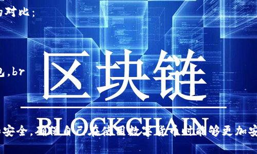 δίαtiTPWallet 导入助记词不显示的解决方案/δίαti
TPWallet, 导入助记词, 钱包问题, 数字货币安全/guanjianci

在数字货币日益普及的今天，安全地管理和使用自己的钱包变得越来越重要。TPWallet作为一款备受欢迎的数字资产管理工具，提供了多种功能来帮助用户管理其资产。然而，在使用过程中，有一些用户报告称在导入助记词时没有显示相关信息，这可能导致用户的资产无法顺利导入。接下来，我们将详细探讨这一问题的原因、解决方案以及预防措施。

一、助记词的基本概念与作用
在数字货币的世界中，助记词（又称为恢复短语或种子短语）是用于恢复钱包的一组随机生成的单词。它通常由12到24个单词组成，用户可以用这些单词在不同的设备上恢复他们的数字钱包。助记词的安全性至关重要，因为任何知道这些单词的人都可以访问该钱包中的所有资产。

助记词的主要作用是：br
1. **恢复钱包**：如果用户的设备丢失或损坏，助记词可以用来恢复钱包的状态，确保用户不会失去他们的数字资产。br
2. **备份安全**：在危急情况下，助记词作为备份，可以让用户在不同设备上重新访问他们的资产。br
3. **避免依赖单一平台**：通过助记词，用户可以跨不同的钱包平台和应用程序访问自己的资产，增加了灵活性和选择性。

二、TPWallet导入助记词不显示的原因
用户在TPWallet导入助记词时遇到不显示的问题，可能是由多种原因造成的。以下是一些可能的原因：

1. **软件故障**：TPWallet可能存在软件错误或bug，导致它在导入助记词时功能失常。这种情况常常在应用更新后出现。br
2. **助记词格式不正确**：如果用户输入的助记词格式不符合标准（如单词数量不对，拼写错误等），应用会无法识别。br
3. **设备兼容性问题**：在某些设备上，TPWallet可能与操作系统或其他应用程序存在兼容性问题，导致部分功能无法正常使用。br
4. **网络问题**：TPWallet在某些操作中可能需要联网，如果网络连接不稳定或中断，可能导致导入过程无法完成。br
5. **权限设置**：如果TPWallet没有获取必要的权限，例如存储权限，应用可能会受到限制，导致无法正常显示助记词的导入选项。

三、解决TPWallet导入助记词不显示的方案
遇到TPWallet导入助记词不显示的情况，用户可以尝试以下解决方案来排除问题：

1. **重启应用程序**：首先尝试关闭TPWallet应用，然后重新启动。有时简单的重启就可以解决应用的小故障。br
2. **检查助记词格式**：仔细核对助记词的正确性，确保单词数量、拼写以及顺序都没有错误。可以参考钱包提供的官方文档来确保助记词的准确性。br
3. **更新应用程序**：确保正在使用的TPWallet是最新版本，若有更新，及时下载并安装，可能有助于解决已知的问题。br
4. **重启设备**：如果应用更新后仍然无法解决问题，可以尝试重启设备，有时操作系统的小故障也可能影响应用运行。br
5. **网络诊断**：检查网络连接，确保设备的网络稳定和畅通。有时候网络不佳可能导致应用获取信息的时延或失败。br
6. **权限检查**：在设备的设置中检查TPWallet的应用权限，确保其拥有必要的存储和网络访问权限。

四、如何保护助记词安全
助记词作为保护数字资产的重要工具，其安全性至关重要。为了确保助记词不被泄露和滥用，用户需要采取以下安全策略：

1. **离线存储**：切勿将助记词以电子方式存储在设备上，最好将其写在纸张上并安全保管。br
2. **不要共享助记词**：无论出于什么原因，都不要将助记词分享给任何人。正规平台和应用不会要求用户提供助记词。br
3. **定期备份**：保证助记词的多重备份，以防止纸张损坏或丢失。可以将备份存储在安全的地方，例如保险箱。br
4. **使用密码管理工具**：如果一定要以电子方式存储助记词，切勿直接存储，可以使用加密的密码管理工具来保存。br
5. **启用双重身份验证**：如果TPWallet支持双重身份验证功能，请务必开启，以增强账户的安全性。

五、常见问题解答
问题一：导入助记词时显示格式错误，应该怎么办？
当用户尝试导入助记词时，如果应用提示格式错误，说明输入的助记词不符合预期要求。通常这可能是由于以下原因造成的：

1. **单词数量不正确**：助记词应该是固定数量的单词，常见的是12、15、18或24个。如果用户错误地输入了其他数量的单词，应用会提示错误。br
2. **单词拼写错误**：助记词中的单词必须准确无误，包括字母的大小写。在输入时，要仔细核对每个单词的拼写，确保没有拼写错误。br
3. **单词顺序错误**：助记词的单词顺序也非常重要，输入时需要严格按照正确的顺序排列。br
解决办法是，仔细核对输入的助记词，确保每个方面的正确性，并重试导入操作。如果反复出现这样的问题，可以尝试在官方社群或论坛寻求帮助。

问题二：能否通过工具恢复丢失的助记词？
助记词一旦丢失，恢复起来是极其困难的，如果用户没有将其妥善备份，几乎无法找回。这是因为助记词本质上是在加密和分散的条件下生成的，不存在中央服务器保存。因此，用户必须采取谨慎的措施来避免丢失助记词。

1. **备份的重要性**：为了避免丢失，用户应定期将助记词备份。备份可以通过多种方式进行，例如写在纸上存放在安全处，或者使用加密的数字工具等。br
2. **没有恢复工具**：目前没有任何第三方工具或软件能够恢复已丢失的助记词。所以，若助记词丢失，就无法再恢复钱包内的资产。br
3. **社区支持**：用户可以考虑向用户社区请求帮助，虽然这也无法恢复助记词，但也可能集思广益，避免再次出现类似问题。br
4. **教育与培训**：在使用数字货币钱包之前，用户应学习相关知识，确保能够正确使用助记词，并有效备份。这将大幅降低因丢失助记词而造成的风险。

问题三：如何有效地防止助记词被盗？
确保助记词不被盗是使用数字钱包时的首要任务。用户需要采取积极的安全措施来降低助记词被盗的风险。br
与助记词防盗相关的安全措施主要包括：

1. **避免公共网络**：不在公共Wi-Fi和不安全的网络环境下使用或访问TPWallet，以减少被黑客攻击的风险。br
2. **选择强密码**：确保TPWallet及相关帐户使用的密码强度高，包括字母、数字和符号的结合，并定期更新密码。br
3. **启用双重身份验证**：此功能可以为用户的账户增加一层额外的保护，确保即使账户密码被盗，敌手仍需要通过其他方式进行验证。br
4. **定期检查账户活动**：定期查看钱包的交易记录和账户活动，以便快速发现任何可疑的活动。br
5. **避免钓鱼链接**：不从不明来源点击链接或下载附件，因为这些链接可能会引导用户访问虚假的登录页面，盗取助记词。

问题四：如果TPWallet出现其他问题，该如何进行排查？
除了导入助记词不显示的问题外，TPWallet可能还会遇到其他技术故障。以下是一些常见问题及其排查步骤：

1. **交易失败**：如果在进行数字货币交易时出现失败，首先应检查所选网络的交易费用是否足够，其次确保网络连接良好，帐号中是否有足够的余额。br
2. **余额显示不正确**：可能是因为TPWallet与区块链网络不同步。可以尝试刷新页面，或在设置中清除缓存。也可以重新启动应用，看是否能够解决余额问题。br
3. **无法发送或接收资金**：这通常与网络问题或到账延迟有关。用户可以检查网络状态，查看网络是否正常，等待一段时间后再尝试。br
4. **钱包无法访问**：如果TPWallet无法正常启动，可以尝试卸载并重新安装，确保使用的是最新版本。br
5. **联系支持团队**：在遇到复杂问题时，可以直接联系TPWallet官方客服，寻求技术支持。

问题五：TPWallet与其他钱包的对比，哪个更适合我？
每个数字货币钱包都有其独特的特性和优势，TPWallet也不例外。用户在选择数字货币钱包时，应考虑多种因素，以下是TPWallet与其他几种常见钱包的对比：

1. **用户体验**：TPWallet以其用户友好的界面受到赞誉，适合初学者。而其他一些钱包可能在功能上更强大，但界面复杂，用户学习成本较高。br
2. **安全性**：TPWallet注重安全性，提供多种保护措施。如用户希望接入更强大的安全功能，可能还需花时间了解硬件钱包的安全性。br
3. **支持的币种**：不同的钱包支持的数字资产种类不同，TPWallet支持多种主流数字货币，适合日常交易。用户可以根据需要选择相应支持币种的钱包。br
4. **客户服务**：TPWallet提供较好的客户服务，有助于用户在遇到问题时及时得到帮助。某些钱包则可能缺乏完善的客户支持。br
5. **社区和资源**：TPWallet有一个活跃的用户社区，这意味着用户可以从中获得更多帮助和信息，学习如何更好地使用钱包。

通过以上分析与探讨，相信用户可以更好地理解TPWallet在助记词导入等方面的问题，并具备相应的解决方案。同时，用户也应高度重视助记词的备份和安全，确保自己在使用数字货币时能够更加安心。希望这些信息能够帮助到广大用户在数字资产管理中更加顺利！