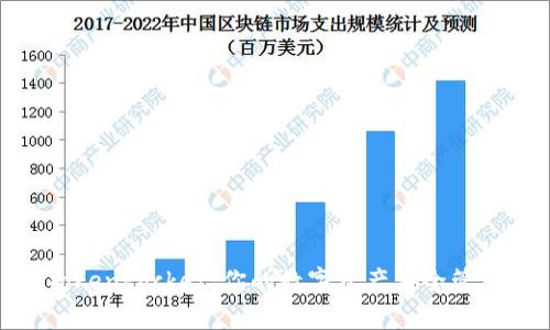 TokenPocket：你的数字资产安全管家