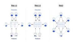 biao ti/biao ti虚拟币钱包大额流转安全吗/bíjiāo
