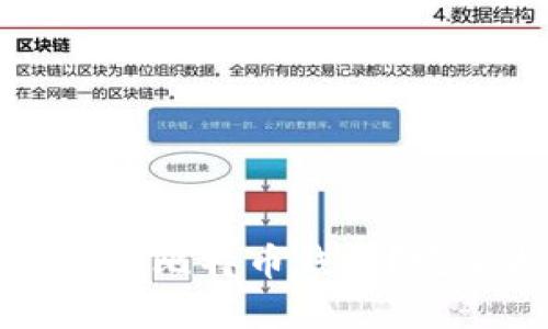 如何备份比特币钱包？完全指南