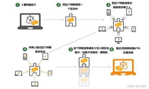 比特币节点与钱包的关系：深入探索比特币网络的核心
