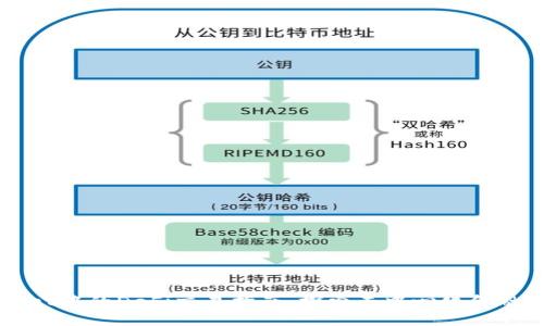 TPWallet中的DeFi交易指南：探索去中心化金融的未来
