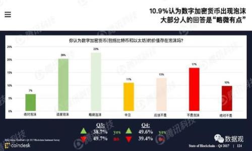   如何将数字货币转入TPWallet，简单易懂的操作指南 / 
 guanjianci TPWallet, 数字货币转账, 钱包使用指南, 加密货币 /guanjianci 

随着区块链和加密货币的迅猛发展，越来越多的人开始接触和使用数字钱包，以便于安全存储和管理他们的数字资产。TPWallet是一个相对新兴的数字资产管理平台，它支持多种加密货币，并为用户提供了友好的界面与便捷的操作。许多用户在选择TPWallet作为他们的数字钱包后，都会面临一个问题：如何将数字货币转入TPWallet？本文将详细介绍这个过程，并为用户提供实用的操作指南和注意事项。

一、什么是TPWallet？
TPWallet是一个数字钱包，它专门为存储和管理加密货币而设计，支持多种主流数字资产的存储和交易。TPWallet的界面友好，操作简单，非常适合新手用户。它不仅支持多种算法的加密数字货币，还能够让用户方便地进行资产的转入和转出。此外，TPWallet还具备安全、易用和实时交易等特点，确保用户可以轻松管理他们的数字资产。

二、为什么选择TPWallet？
在众多数字钱包中，TPWallet以其独特的优势脱颖而出。首先，TPWallet支持多种主流加密货币，包括比特币（BTC）、以太坊（ETH）、Ripple（XRP）等，能够满足大部分用户的需求。其次，TPWallet具有较高的安全性，采用多重签名和冷储存等技术保障用户的资产安全。此外，TPWallet界面设计简洁，用户可以便捷地进行资产管理操作，适合各种层次的用户。最后，TPWallet还支持多种语言，使得全球用户都可以轻松使用，进一步扩大了其用户基础。

三、如何创建TPWallet账户？
在将币转入TPWallet之前，用户首先需要创建一个TPWallet账户。创建账户的步骤相对简单：
ol
li下载并安装TPWallet：用户可以在TPWallet的官方网站上下载适合自己手机或电脑的版本。安装完成后，打开应用。/li
li选择创建新钱包：在应用的主界面上选择“创建新钱包”选项，随后需要设置一个强密码以保护钱包的安全。/li
li备份助记词：创建钱包后，系统会生成一组助记词，用户需将其妥善保存。助记词用于找回钱包，确保用户在设备丢失或损坏时还能恢复资产。/li
li完成设置：助记词保存后，用户可以完成其他个人信息的设置，并开始使用TPWallet。/li
/ol

四、如何将币转入TPWallet？
一般来说，将币转入TPWallet的步骤如下：
ol
li获取TPWallet地址：打开TPWallet，登录账户。在资产页面，选择要接收的币种，比如比特币，点击“接收”按钮，系统会为用户生成一个唯一的钱包地址。用户可以选择使用二维码或文本形式的地址进行转账。/li
li选择转账平台：用户需要使用现有的其他数字货币钱包或交易所，进入转账功能，选择要转账的币种，输入TPWallet中获取的接收地址。/li
li确认转账金额：在转账页面，用户需要输入要转账的金额，确认手续费，确保账户余额足够。/li
li发起转账：确认无误后，点击“发送”或“确认”按钮，便可完成转账。通常，交易将在几分钟到几小时之间完成，具体时间取决于区块链的网络状况。/li
/ol

五、转帐后的状态查询
一旦用户在其他平台发起了转账，建议经常检查TPWallet中的状态。用户可以通过如下方式确认转账是否成功：
ol
li查看TPWallet余额：转账完成后，用户应在TPWallet账户中查看相应币种的余额，确保资金已到位。/li
li区块查询：用户可以在区块链浏览器上输入TPWallet的地址，查看交易记录和状态，确认交易处理时间和状态。/li
li等待确认：不同币种可能需要不同数量的网络确认，用户需耐心等待交易确认，确保安全。/li
/ol

六、可能遇到的问题
在转账过程中，用户可能会遇到几个常见问题，以下是详细的解答：

1. 转账后资产没有到账该怎么办？
用户在转账时，有可能出现资产未到账的情况。此时需要采取以下措施：
ol
li检查TPWallet余额：首先确认资产是否已经到帐，可以运行TPWallet应用查看相应币种的余额。/li
li确认地址正确性：检查转账时填写的接收地址是否与TPWallet中显示的地址一致，如果不是则转账可能失败。/li
li区块链查询：在区块链浏览器中输入TPWallet地址或交易ID，确认交易是否已经被打包进区块。/li
li联系客服：如确认转账未到账且地址正确，建议联系TPWallet的客服进行咨询，提供相关交易信息。/li
/ol

2. 如何处理转账错误？
转账错误在区块链环境中是不可逆的，因此必须小心操作。那么如果不慎转错地址该如何处理呢？
ol
li确认转账信息：在发起转账后，确认是否选择了正确的接收地址一旦转账被默认转给他人，交易信息无法撤回。/li
li联系客服：若发现资产发送错误地址，建议立刻联系TPWallet或相关平台的客服，说明情况，不过成功率很低。/li
li尝试联系接收方：如知道对方信息，尝试与接收方沟通请求对方将数字资产退还，当然这需要对方的同意。/li
li对未来的转账过程进行总结经验，确保下次操作时认真对待，避免再次出现类似情况。/li
/ol

3. 比特币转账需多长时间？
比特币的转账时间取决于网络的繁忙程度，通常情况下：
ol
li正常情况下已经完成的转账可以在10分钟至1小时内被确认，因为比特币网络每隔10分钟生成一个区块，而每个区块的交易量有限。/li
li若网络繁忙，如价格上涨时，将会出现交易延迟，可能需要几小时至数天的确认时间。/li
li用户可以在转账时选择支付更高的交易费用来加快确认速度，这通常能在整个网络出现拥堵时起到一定的保障作用。/li
/ol

4. 如何保障TPWallet的安全性？
用户在使用TPWallet时，应当重视钱包的安全性，以下是一些方法：
ol
li设置复杂密码：创建TPWallet账户时，设置一个复杂的密码，不要使用容易猜出的数字或简单组合。/li
li备份助记词：务必将助记词安全保存，防止丢失，并尽量不将其存储在联网设备中。/li
li定期更新APP：更新到最新的APP版本可以确保用户享受安全的体验，因为开发者会针对常见安全问题进行及时修复。/li
li避免分享账户信息：保证个人账户信息安全，切勿随意向他人透露自己的钱包密钥或助记词及密码。/li
/ol

5. 可以将TPWallet中的币转账到其他平台吗？
是的，TPWallet提供了向外转账的功能，用户可以轻易地将其中的加密货币转至其他钱包或交易平台。步骤如下：
ol
li选择币种：在TPWallet中找到要转出的币种，点击“转出”选项。/li
li输入接收地址：输入接收方钱包地址，确保地址正确无误，避免资产丢失。/li
li确认金额和手续费：输入转账的金额，确认交易时需支付的手续费，确保余额充足后才能完成。/li
li发起转账：确认信息无误后，点击“确认”或“发送”按钮完成操作。/li
/ol

总之，将币转入TPWallet的过程相对简单，但是操作时需要格外小心，确保每个步骤都没有错误。希望通过本文的介绍，用户能够轻松掌握在TPWallet转账的技巧。