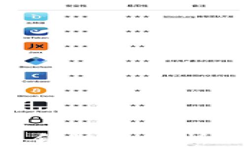 
区块链钱包的合规性分析：从政策到实践