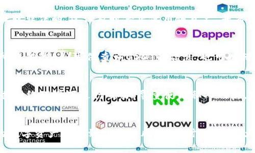  如何验证Token.im钱包中的USDT真伪？

Token.im, USDT, 数字货币, 钱包安全/guanjianci

引言
在数字货币迅速发展的今天，USDT作为一种重要的稳定币，其应用场景日益广泛。随着数字货币的盛行，Token.im钱包因其便捷的操作和安全性受到很多用户的喜爱。然而，对于USDT的真假验证，尤其是在Token.im这样的多币种钱包中，如何确保所持有USDT的真实性就显得尤为重要。本文将详细探讨如何查看Token.im钱包中USDT的真假，并提供相关的实用建议。

一、什么是USDT？
USDT（Tether）是一种基于区块链的稳定币，其价值通常与美元保持1:1的比例。USDT的推出旨在减少数字货币市场的波动性，使交易的稳定性得以增强。由于其便捷的流通特性，USDT广泛用于交易所的数字资产交易、跨境支付以及资产避险等场景。

二、Token.im钱包简介
Token.im是一款多币种的数字资产钱包，支持多种数字货币的存储和管理。该钱包的主要特点包括用户友好的界面、安全性高及支持跨平台使用。凭借其简便的操作和丰富的功能，Token.im成为了许多数字货币爱好者的选择。

三、USDT的来源及其真伪影响因素
在使用USDT时，用户需要特别注意其来源。USDT的真伪通常与以下几个因素密切相关：
ol
listrong转账源头：/strong确保USDT来自可信的平台或交易所。一般而言，直接从知名交易所支付或收到的USDT其真实性相对较高。/li
listrong合约地址：/strong在Ethereum或其他支持的区块链网络中，USDT的合约地址是固定的，用户可以通过查询合约地址验证其合法性。/li
listrong交易记录：/strong通过区块链浏览器，可以实时查询USDT的交易记录，查看其流转情况和来源。/li
listrong市场流通：/strong了解当前市场上USDT的流通情况，有助于判断所持USDT的真实性。/li
/ol

四、如何在Token.im中查看USDT的真假
验证Token.im钱包中USDT的真伪，可以按照以下步骤进行：
ol
listrong登录Token.im钱包：/strong首先，打开Token.im钱包应用并登录您的账户。/li
listrong查看资产列表：/strong在钱包主页中，找到您的USDT资产，并点击以查看详细信息。/li
listrong确认合约地址：/strong检查所持USDT的合约地址是否正确，可以通过访问Tether官方网站或区块链浏览器进行对照。/li
listrong查询交易记录：/strong通过区块链浏览器（如Etherscan）查询您的USDT交易记录，确认资金来源及流转历史。/li
/ol

五、常见问题解答

问题一：如何确认USDT的合约地址？
USDT的合约地址可以通过多种途径确认。首先，您可以访问Tether的官方网站，官方网站会提供正式的合约地址。此外，您还可以通过知名区块链浏览器（如Etherscan）查询USDT。在Etherscan中输入USDT的名称，系统会显示相关的合约地址及信息。确认合约地址的同时，还要留意该地址的交易量及用户反馈，确保其可信度。

问题二：区块链浏览器有什么用？
区块链浏览器是用于查看区块链上交易信息的平台，通过它用户可以查询到特定地址的交易记录、资产信息及合约详情。对于USDT的验证尤为重要，用户可以使用区块链浏览器查询到自己的USDT交易流转情况、转账来源及接收地址，从而判断其真实性。通过透明的交易记录，用户可以有效保护自己的资产安全，减少风险。

问题三：如果发现钱包中的USDT不是合法的怎么办？
如果在Token.im钱包中发现其持有的USDT存在问题，首先要冷静处理。要及时查找该USDT的来源，并通过区块链浏览器核实其交易记录。如果确定该USDT是虚假或非法的，建议及时停止使用该资产，并考虑向相关监察机构进行举报。同时，也要更改钱包的安全设置，避免其余资产受到影响。

问题四：有没有其他方式可以验证USDT的真伪？
除了通过合约地址和区块链浏览器外，用户还可以通过以下方式验证USDT的真伪：首先，向拥有合法USDT的朋友或用户进行询问，看是否能互相验证。如有交易所提供的API可供查询USDT的信息，也可以借助API获取USDT的实时市场信息。同时，保持对USDT市场动态的关注，以便于及时判断持有资产的真实情况。

问题五：如何提升Token.im钱包的安全性？
提升Token.im钱包安全性的方法有很多，以下是一些有效的建议：首先，确保设置强密码，并定期更换。其次，激活两步验证，增加额外的验证步骤。同时，避免在公共网络环境下进行交易，尽量使用私人网络。定期检查钱包内的资产和交易记录，及时发现异常情况。

结论
在Token.im钱包中查看USDT的真假关系到用户的资产安全，用户要时刻保持警惕。通过以上所述的方法和步骤，相信用户能更好地验证持有的USDT，保护自己的数字资产不受到欺诈的风险。同时，也希望大家能保持对市场信息的敏感，做到安全投资，合理管理自己的数字货币资产。