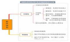 : USDT钱包对接通道详解：安全、便捷、实用的虚