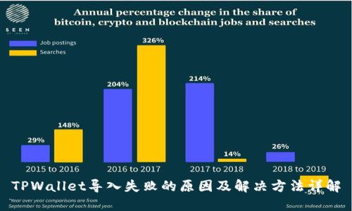 TPWallet导入失败的原因及解决方法详解