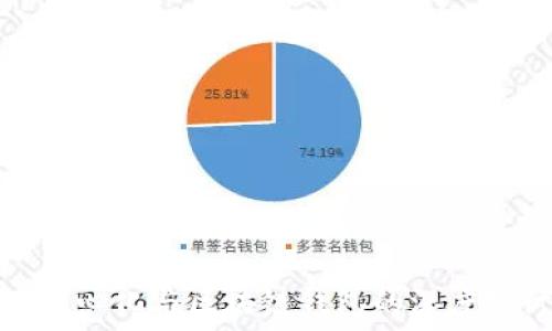   
去中心化与区块链钱包的深度探讨