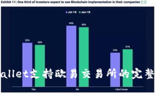 TPWallet支持欧易交易所的完整指南