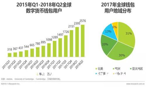 2023年最推荐的比特币钱包: 安全性、易用性与功能性分析