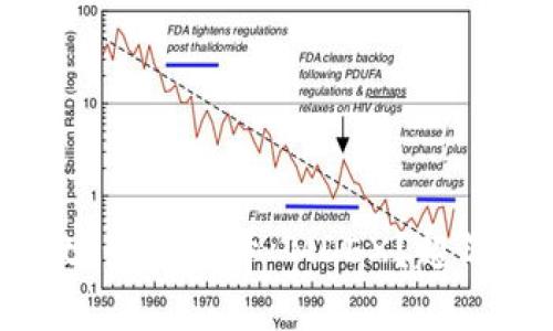 新版 TPWallet 如何打开 MDEX？超简单步骤告诉你！