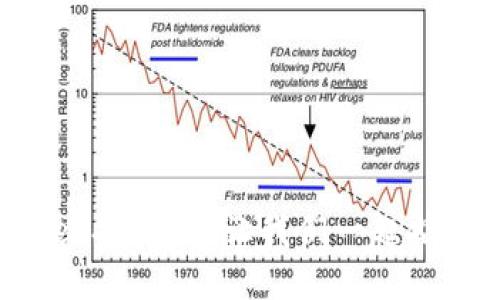 TPWallet打不开？让我们一起搞定它吧！