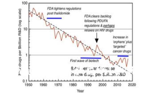 你知道tpwallet最新骗局吗？如何防止受骗？