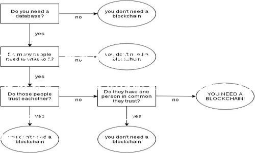    如何找到您的 TPWallet ID？指南与常见问题解答  / 

 guanjianci  TPWallet, 钱包ID, 加密货币, 找钱包  /guanjianci 

 了解 TPWallet ID 的重要性 
 在当今加密货币迅速发展的时代，钱包作为交易的重要工具，其功能变得尤为关键。TPWallet 是一个备受用户青睐的数字钱包，因其安全性和易用性而受到广泛使用。作为密码货币交易的必备工具，钱包 ID 是每位用户都需要了解的重要信息。它不仅用于发送和接收加密货币，还在各种平台上进行身份验证时起着决定性作用。那么，究竟什么是 TPWallet ID，它在使用过程中又有哪些重要性呢？ 

 TPWallet ID 的基本概念 
 TPWallet ID 是您在 TPWallet 中的唯一识别标识符。每个用户在注册之后都会生成一个独特的 ID，类似于传统银行的账户号码。这个 ID 是连接您的钱包与其他用户、交换所及服务提供者的桥梁，因此确保您的钱包 ID 安全和保密是至关重要的。 

 如何找到您的 TPWallet ID？ 
找到您的 TPWallet ID 实际上非常简单。以下是您查找 TPWallet ID 的步骤：
ol
  li打开 TPWallet 应用程序，确保您已成功登录。/li
  li在应用的首页，查看案件右上角或用户资料界面，通常钱包 ID 会显示在这一栏。/li
  li如果您没有在首页找到，您也可以通过进入“设置”项，查找“钱包详情”或者“账户信息”选项，那里同样会列出您的钱包 ID。/li
/ol
在找到您的 TPWallet ID 后，记得妥善保存，以便于将来的交易使用。

为什么有时找不到自己的 TPWallet ID？ 
有时候，您可能会在寻找 TPWallet ID 时遇到困难。可能的原因包括： 
ul
  li应用版本过旧：请确保您的 TPWallet 应用是最新版，旧版本可能会出现各种问题。/li
  li网络连接不稳定：检查您的网络连接，确保它是稳定的，以便顺利加载信息。/li
  li缓存问题：如果应用程序存在缓存问题，这也可能导致 ID 显示不出来。尝试清除应用的缓存或重新启动应用。/li
/ul

 如何保护您的 TPWallet ID ? 
保护您的 TPWallet ID 是确保您资产安全的重要步骤。您可以采取以下措施来加强保护：
ul
  li勿与他人分享：确保不与他人分享您的钱包 ID，尤其是在不信任的平台或与陌生人的交流中。/li
  li启用双因素认证：如果 TPWallet 提供双因素认证功能，建议启用这一特性，以进一步提高账户安全。/li
  li定期更新密码：保持密码的强度定期更换密码，有利于增强账户安全性。/li
/ul

 常见问题解答（FAQ） 

h4 问题一：TPWallet ID 是可以更换的吗？ /h4
 很遗憾，TPWallet ID 是在您注册时自动生成并与您的账户绑定的，一旦生成，您无法更换。这是为了确保每个钱包的唯一性和安全性。如果您希望更换钱包 ID，您需要创建一个新的账户。强烈建议在创建新账户之前，谨慎备份之前的钱包，以防资产丢失。

h4 问题二：我可以使用 TPWallet ID 来进行交易吗？ /h4
 是的，TPWallet ID 是用来进行交易的关键要素。当您发送或接收加密货币时，您需要提供自己的钱包 ID。确保在输入 ID 时检查清楚，任何细微的错误都可能导致交易失败或资金损失。因此，务必小心翼翼，并在需要时多次确认。

 结语 
找出您的 TPWallet ID 不再是难题，掌握这些信息不但让您的交易更加顺畅，也有利于增强您对加密货币世界的理解和掌握。希望通过本文的指导，您能在今后的加密货币操作中更加游刃有余，而当您面临相关问题时，也能首先想到这些小技巧和注意事项！ 

 如今，随着加密货币逐渐走入我们的生活，了解和掌握相关工具的使用变得越来越重要。希望您能充分利用好 TPWallet 的功能，守护好自己的资产，并享受加密交易带来的便利和乐趣！ 