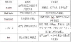 如何选择最适合你的比特币和以太坊钱包？