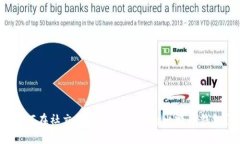 如何在社交媒体上炫耀你的比特币钱包？