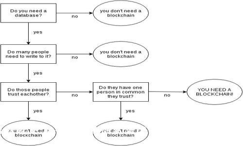 以太坊钱包更新卡住了？快来看看如何解决这个常见问题！