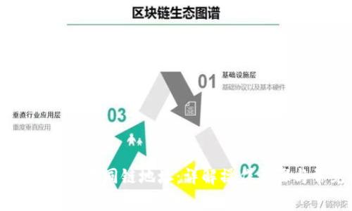 TPWallet如何切换不同链地址：详解操作步骤与常见问题解答