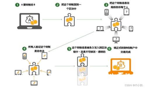 TPWallet最新版本功能介绍与使用指南