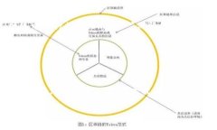    TPWallet私钥地址详解与安全性分析  /  guanjianc