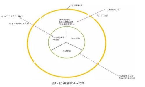    TPWallet私钥地址详解与安全性分析  / 

 guanjianci  TPWallet, 私钥, 地址, 区块链  /guanjianci 

 TPWallet是什么？ 
 TPWallet 是一款多链支持的钱包应用，用户可以用它来存储、管理和交易多种数字货币。作为一款区块链钱包，TPWallet 提供了用户友好的界面，支持多重签名、助记词以及私钥管理等功能，确保用户资产的安全性和便捷性。 TPWallet 还允许用户直接在钱包内进行交易，避免了频繁地在交易所与钱包之间转移资金的麻烦。

 私钥地址的概念 
 在区块链技术中，私钥和公钥是密不可分的两部分，构成了用户与区块链网络交互的核心。私钥是一个秘密的、随机生成的字符串，用户用它来证明对其数字资产的所有权。与之对应的是公钥，可以公开给其他人，用于接收资金。TPWallet 生成的每个钱包都会有一个对应的私钥和公钥。在使用过程中，用户需要妥善保管私钥，一旦私钥丢失，用户将无法再访问其数字资产。

 为什么私钥安全重要？ 
 私钥安全性的重要性不言而喻。由于区块链的去中心化特性，用户是唯一的资产管理者，任何对私钥的泄露都可能导致资产的丢失。另外，由于区块链交易的不可逆转性质，一旦资金被转走，用户几乎无法追回损失。因此，确保私钥的安全是用户保护自己资产的首要任务。用户可以采取多种方式来增强私钥的安全性，包括使用硬件钱包或进行物理备份。

 TPWallet私钥如何管理？ 
 1. **生成私钥**： TPWallet 在用户创建钱包时，会自动生成私钥，并将其与公钥关联。用户在创建钱包时将得到一组助记词，应该妥善保存此组词。br 2. **备份私钥**： 用户应当创建私钥的纸质或数字备份。纸质备份应该存放在安全、隐蔽的地方，避免任何形式的水损、火灾等风险。数字备份则应加密并放在安全的存储设备中。br 3. **安全存储**： 除非必须使用，否则用户不应将私钥保存在网络上，尤其是社交媒体或不安全的网站。确保使用最新的安全协议和加密技术来保存私钥信息。br 4. **定期更新**： 用户应定期检讨其私钥管理策略，并及时更新私钥，以增强安全防护。

 TPWallet的特点和优势 
 TPWallet 除了支持多种数字货币外，还有以下特点和优势：br 1. **用户友好的界面**： 钱包界面设计直观，即使是新手也能很快上手。br 2. **安全性高**： 提供多种安全功能，包括指纹识别，面部识别及密码保护等。br 3. **多重签名支持**： 增加了资产安全性，要求两个或多个私钥签名才能完成交易。br 4. **社区活跃**： TPWallet 拥有活跃的用户社区，用户可以在论坛中互相帮助，分享使用经验。

 常见问题 

 问题一：如何恢复TPWallet钱包？ 
 恢复TPWallet钱包是一个相对简单的过程，但需确保你手中拥有助记词或私钥。当你丢失设备或需要在新设备上重装钱包时，可以通过以下步骤进行恢复：br 1. **下载并安装 TPWallet 应用程序**： 在你的操作系统上下载相应版本的 TPWallet，并进行安装。br 2. **选择恢复选项**： 打开应用程序后，选择“恢复钱包”选项。br 3. **输入助记词或私钥**： 根据你选择的恢复方式，输入助记词时需按顺序输入每个单词，若是私钥，则直接填写相关字段。br 4. **创建新密码**： 完成助记词或私钥输入后，你需要为钱包设置一个新的密码以增强安全性。br 5. **完成恢复**： 按照应用中的指示完成其余步骤，成功后你将能够访问钱包中的资产。

 问题二：丢失私钥会怎样？ 
 私钥一旦丢失，用户将无法再次访问其钱包中的资产。去中心化的区块链技术使得资产转移不可逆转，若私钥被他人获取，便会导致资产被盗。此外，任何个人信息的丢失都会导致数字资产的安全问题。因此，务必在创建钱包时备份好私钥，避免丢失可能给你带来的严重后果。

 问题三：如何增强TPWallet的安全性？ 
 增强TPWallet的安全性，可以采取以下措施：br 1. **开启双重身份验证**： 在可能的情况下，启用双重身份验证以加强账户保护。br 2. **定期更新密码**： 定期更改其账户密码，并使用复杂程度高的密码组合。br 3. **设备安全**： 使用安全的设备，定期对设备进行安全扫描。 尽量避免在公共Wi-Fi网络中进行操作。br 4. **保留备份**： 创建详细的备份，并保存在不同的安全位置，以防损失。br 5. **更新软件**： 切勿忽视更新钱包软件，因为更新通常包含最新的安全性修复和功能提升。保持你的 TPWallet 始终更新状态，以获得最佳的使用体验。

 问题四：TPWallet支持哪些数字货币？ 
 TPWallet支持多种主要的数字货币，包括但不限于：比特币（BTC）、以太坊（ETH）、Ripple（XRP）、莱特币（LTC）、以及一些ERC-20代币。钱包不断增加对新币种的支持，以满足用户日益增长的需求。用户可以在钱包内轻松查看支持的货币种类，并随时进行交易。

 问题五：TPWallet的未来发展方向如何？ 
 相较于其他钱包，TPWallet正致力于在功能上实现多样化布局，如支持多链生态和合约功能。此外，TPWallet也在探索更多的去中心化应用（DApps）合作，提升用户体验的同时，增强数字资产的流动性。钱包未来的发展方向主要集中于用户保护与资产安全、技术创新及用户友好性。同时也在不断探索去中心化金融（DeFi）和非同质化代币（NFT）市场，致力于为用户提供更全面的区块链服务。随着区块链技术的迅速发展，TPWallet也将始终保持高水平的敏感度，确保适应市场的快速变化。

以上内容构成了 TPWallet 私钥地址相关的全面分析与解读，希望能为用户在使用 TPWallet 的过程中提供帮助与指引。确保进行合理的安全性管理，以防止任何潜在的风险和损失。