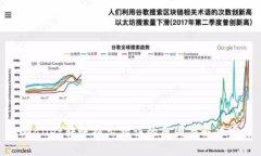 TPWallet转账提示错误的原因与解决方案