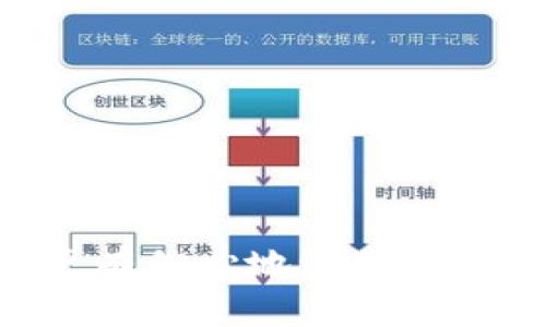   tpwallet有币但价值显示为0的原因及解决方案 / 
 guanjianci  tpwallet, 加密货币, 数字钱包, 交易问题 /guanjianci 


在当今数字货币迅猛发展的时代，越来越多的人开始接触和使用加密货币。tpwallet作为一种常见的数字钱包，因其简单易用而受到众多用户的青睐。然而，有用户反映在tpwallet中持有的币值显示为0，这到底是怎么回事？本文将详细探讨这个问题，提供合理的解释与解决方案，帮助用户更好地管理他们的数字资产。


tpwallet简介

tpwallet是一个安全、便捷的数字资产钱包，支持多种加密货币的存储与交易。用户可以通过tpwallet轻松进行加密货币的转账、兑换及查看资产情况，旨在为用户提供最佳的加密货币管理体验。


然而，尽管tpwallet提供了多种便利功能，用户在使用过程中仍然可能遇到各种问题，尤其是资产价值显示异常的情况。例如，许多用户反映在钱包中查看到的加密货币数量正常，但其对应的市场价值却显示为零。这种情况不仅令人困扰，也可能影响用户的投资决策。


为什么tpwallet中的币值会显示为0？

tpwallet中币值显示为0的原因可以归结为以下几种可能性：

h41. 数据更新延迟/h4

数字货币的市场行情变化非常迅速，tpwallet需要定期与市场数据提供方进行数据同步。如果在某个时刻，tpwallet未能及时更新用户持有资产的实时市场行情，可能会导致显示为0的情况。这种现象是暂时的，一般在短时间内会自动恢复正常。

h42. 网络连接问题/h4

tpwallet需要通过互联网连接获取最新的市场数据。如果用户的网络连接不稳定或存在问题，可能会导致系统无法正确拉取最新的币值信息，从而显示为0。此时，用户可以检查自己的网络连接状况，并尝试重新启动tpwallet。

h43. 软件版本问题/h4

如果用户使用的tpwallet版本过旧，可能会导致软件与市场数据服务器出现兼容问题，从而影响币值的显示。建议用户定期检查tpwallet的版本，确保使用的是最新版本，以获得最佳的使用体验和数据更新。

h44. 钱包安全问题/h4

如果用户的钱包受到攻击或者安全性被破坏，某些功能可能会受到影响，甚至包括资产的显示。这种情况下，用户需立即检查自己的安全设置，确保钱包没有被黑客攻击，同时采取必要的安全措施，如更换密码、启用两步验证等。

h45. 交易问题/h4

用户在进行交易时，若未完成或交易未被确认，也可能导致资产的价值暂时显示为0。区块链的确认时间因网络拥堵等因素可能有所不同，建议用户耐心等待交易确认，或查看交易状态。


如何解决tpwallet币值显示为0的问题？

针对tpwallet币值显示为0的问题，用户可以采取以下几种方式进行处理：

h41. 刷新数据/h4

用户可以尝试手动刷新tpwallet的数据。有时仅需退出再重新登录，系统便会自动拉取最新的市场数据。如果在App界面上有刷新按钮，用户可以点击该按钮强制更新数据。

h42. 检查网络连接/h4

确保你的设备连接的是一个稳定的网络。无论是WIFI还是数据流量，网络的连接质量都会对tpwallet的数据获取产生影响。若发现网络不稳定，建议切换网络环境再重启tpwallet。

h43. 更新软件版本/h4

定期检查并更新tpwallet至最新版本，通常在应用商店或官方网站上能够找到最新版本的下载链接。更新后，用户应重新登录查看币值是否恢复正常。

h44. 检查账户安全/h4

用户需定期检查自己的账户安全情况，查看是否存在异动。如果发现异常活动，及时更改密码，并加强账户的安全性设置，如启用两步验证等，以保护资产安全。

h45. 联系客服/h4

如果以上方式仍然无法解决问题，用户可以选择联系tpwallet的客服。他们通常能够提供针对具体情况的专业建议与帮助，尽快解决用户所遇到的各类问题。


常见问题解答

问题1：tpwallet为何会出现网络连接问题？

网络连接问题是大多数数字钱包中都会出现的情况，尤其是使用无线网络时。无线网络相比有线网络更容易受到干扰，频繁断开的现象会影响用户的交易操作和资产显示。


在一些情况下，用户的设备可能会连接上不稳定的网络，例如公共场所的WIFI信号质量差、需要输入验证码的网络等。为了避免这种情况，建议用户在使用tpwallet时，尽量选择稳定、安全的网络环境，避免在网络环境不强的地方完成敏感操作，如转账与查看资产等。如果条件允许，可以使用VPN来提高网络的稳定性与安全性。


在某些情况下，路由器配置的问题也会导致网络不稳定，建议用户重启路由器，或者对路由器进行适当的设置。此外，检查设备连接的DNS配置也可以帮助提高连接的稳定性。


问题2：如何保证tpwallet的安全性？

安全性是用户在使用任何数字钱包时选择关注的主要因素之一。对于tpwallet而言，确保安全的使用流程可从以下几个方面入手：

h41. 定期检查钱包地址/h4

用户在进行转账前，应该再次确认钱包地址的准确性，以防在输入过程中出现错误。确保地址无误可以避免资产损失。
h42. 开启两步验证/h4

启用两步验证提供了更高的安全层。即便有恶意人员获取了密码，若没有第二步的验证，也无法轻易访问用户的账户。用户可在设置中找到相关选项进行启用。
h43. 保持软件更新/h4

开发团队通常会在更新中修复近期发现的安全漏洞，因此用户应务必将软件保持在最新版本，利用最新的安全功能保护账户。
h44. 不随意分享密码/h4

密码和私钥是数字资产的核心，用户绝不应该随意分享。务必保持账户信息的私密性，避免上钩于各种网络诈骗。


问题3：tpwallet和其他钱包相比有哪些优势？

tpwallet在众多数字钱包中占有一席之地，主要得益于以下几点特色：

h41. 用户体验/h4

tpwallet的界面设计较为友好，适合新手用户使用。用户可以轻松在各种功能间进行切换，从而使得简单的存取币操作变得更加简便。
h42. 多币种支持/h4

tpwallet支持多种主流和小众加密货币，可以满足不同用户的需求，使其成为多币种资产管理的优先选择。
h43. 安全机制/h4

tpwallet在用户账户安全性方面投入了大量资源，采用多重加密和备份措施来确保用户的每一笔资金都处于安全状态。
h44. 社区支持/h4

tpwallet拥有活跃的社区支持，用户不仅可以在用户反馈中看到其他人的使用经验，还能通过社区讨论获取实时的问题解决方案。

问题4：用户如何高效管理自己的数字资产？

对于初入加密货币市场的用户来说，管理自己的数字资产可能会显得有些复杂。以下是几条建议：

h41. 制定投资策略/h4

用户在投资前应制定合理的投资策略，决定何时买入、何时卖出，明确止损与获利的范围，减小风险。
h42. 定期查看市场动态/h4

用户应时刻关注市场动态和新闻，可以选择订阅一些专业的加密货币资讯平台，确保不遗失任何影响市场变化的重要信息。
h43. 清晰资产归属/h4

为方便管理，有必要将资产进行合理划分，比较适合的方式为多钱包管理，将不同币种分别存储减少风险。
h44. 加强安全防范/h4

定期更新密码和启用两步验证、备份助记词等操作，时刻保持警觉性是保障资产安全的关键。用户需要对任何潜在的安全风险保持高度关注，有效降低损失的概率。

问题5：如何处理tpwallet的技术问题？

遇到技术问题时，用户可以选择以下几种途径来解决：

h41. 查看官方帮助文档/h4

tpwallet提供了详细的官方支持文档，用户可在其中找到许多常见问题的解决方案与详解，作为第一手查阅的资料。
h42. 加入用户群体/h4

用户可以加入tpwallet的社区群或论坛，与其他用户交流，共同探讨问题，有时不同的使用场景会带来不同的解决方案。
h43. 联系客服/h4

无论问题多么简单，用户都有权利向tpwallet的客服进行咨询，他们能够提供及时的支持与专业的解决方案。
h44. 回忆最近的操作/h4

面对技术故障，有时可以回忆最近的操作步骤，查看是否因某个特定行为导致了问题，从而直接对症下药。



综上所述，tpwallet作为一款广受欢迎的数字钱包，用户在使用过程中难免遇到资产价值显示为0的情况。通过本文的分析与解决方案，希望能帮助用户更有信心地管理自己的数字资产，保障交易安全。