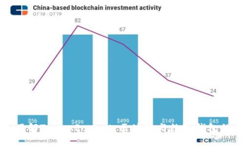 深入了解TokenPocket：区块链与数字钱包的未来