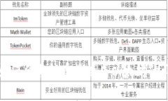 TP钱包如何将其他币兑换成以太坊的详细指南