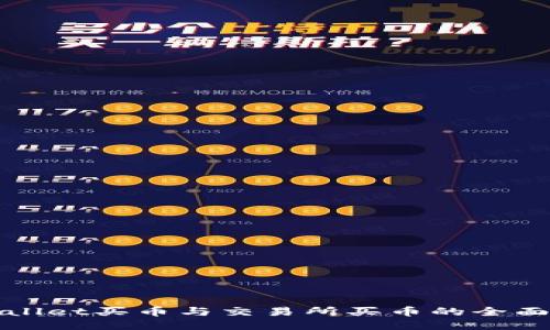 TPWallet买币与交易所买币的全面对比