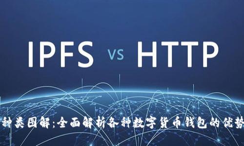 区块链钱包种类图解：全面解析各种数字货币钱包的优势与使用场景