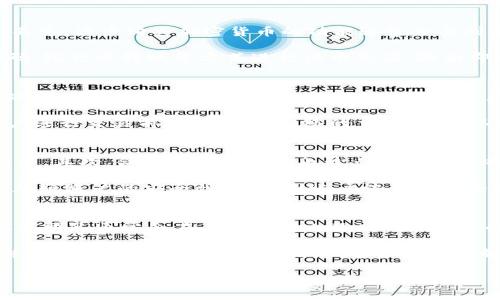 xiaoti在tpwallet上如何进行交易？详细指南/xiaoti
tpwallet, 交易, 加密货币, 钱包使用/guanjianci

在当今的数字经济时代，越来越多的人开始接触和使用加密货币。作为一个用户友好的平台，TPWallet不仅提供安全的存储方式，还支持简单方便的交易功能。不过，尽管TPWallet的界面相对友好，但对很多新用户来说，如何进行交易仍然可能是一个挑战。本文将对PTWallet的交易过程进行详细介绍，并回答一些常见问题，帮助用户更好地理解和使用这一平台。

TPWallet是什么？
TPWallet是一个支持多种加密货币的钱包，用户可以在此平台上管理他们的资产，包括储存、交易和转账等功能。它不仅可以让用户便捷地管理和交换不同的数字货币，还提供了安全的存储方式和用户友好的界面。在TPWallet上进行交易，用户可以轻松实现不同币种之间的兑换，甚至可以直接使用法币进行购买。

如何在TPWallet上进行交易？
在TPWallet上进行交易的步骤如下：
ol
listrong注册和登录：/strong 首先，用户需要在TPWallet上注册一个账户。进入TPWallet官网，点击“注册”按钮，按照步骤输入必要的信息并完成注册。注册完成后，使用邮箱和密码登录。/li
listrong绑定钱包：/strong 登录后，如果用户还没有绑定钱包，则需要绑定一个加密钱包。可以选择使用TPWallet的内置钱包或外部钱包进行绑定。/li
listrong资金充值：/strong 用户需要为钱包充值以便进行交易。可以通过法币充值或者其他加密货币进行充值。具体方法可以参考TPWallet的充值指南。/li
listrong选择交易对：/strong 充值完成后，用户在交易页面选择想要交易的币种对（例如，USDT/BTC）。/li
listrong填写交易信息：/strong 输入交易数量和价格等相关信息，确认无误后提交交易。/li
listrong确认交易：/strong 提交后，用户需要验证订单，以及确认交易的细节。确保所有信息都正确无误。/li
listrong完成交易：/strong 一旦交易完成，TPWallet会更新用户的资产余额，用户可以查看相关的交易记录。/li
/ol

TPWallet的安全性如何保证？
在使用TPWallet进行交易时，用户自然会担心安全性问题。TPWallet采取多种安全措施来确保用户的资产安全。这包括但不限于，二次验证、加密存储和定期的安全审计。用户还应当定期更改密码，并启用双重身份验证，以提高账户的安全性。TPWallet还建议用户，尽量避免在公共网络下进行交易，以防止黑客攻击。

交易的费用如何？
TPWallet的交易费用通常较为透明，但费用可能因市场情况而异。在进行交易以前，用户应当仔细查看交易费用的详细说明。一般来说，TPWallet会根据用户所选择的交易对和交易规模收取一定的费用。此外，TPWallet也会在用户进行交易前向其详细说明相关费用，确保用户在交易时不会产生意外的费用。

如何解决交易中的问题？
如果在TPWallet上进行交易时遇到问题，用户可以先查看平台的常见问题解答部分，了解一些基本的解决方法。若仍无法解决，用户可以及时联系TPWallet的客服团队。TPWallet提供多种联系方式，包括邮件、在线客服、社区论坛等，确保用户在交易过程中能够得到及时的支持。

如何提高交易成功率？
提高交易成功率的关键在于用户对市场的熟悉程度。一方面，用户应当密切关注市场动态，及时掌握各种数字货币的行情；另一方面，选择合适的交易时机也是关键。此外，用户在提交交易请求时，务必要仔细检查相关信息，确保无误后再进行提交。合理的交易策略以及对市场的深入了解，会大大提高交易成功的几率。

总结
TPWallet为用户提供了方便且安全的交易功能，对新用户而言，了解如何进行交易至关重要。希望通过本文，读者能够更加清晰地了解如何在TPWallet上进行交易，并在此过程中获得更好的体验。对交易中的各种问题进行详细解答，希望能够帮助更多用户顺利完成交易，保护自己的资产。

常见问题
ol
liTPWallet支持哪些加密货币交易？/li
li在TPWallet上可以使用法币进行交易吗？/li
li交易完成后为何资产未及时更新？/li
li如何避免交易中的损失？/li
liTPWallet的客服支持如何运作？/li
/ol

问题一：TPWallet支持哪些加密货币交易？
TPWallet支持多种不同的加密货币交易，具体包括比特币（BTC）、以太坊（ETH）、瑞波币（XRP）、莱特币（LTC）等主流加密货币。此外，TPWallet还支持一些小众币种及新兴项目，使得用户在选择投资标的时具备更大的灵活性与选择空间。各币种的交易对也非常丰富，用户可以在TPWallet的交易大厅查看当前支持的交易对列表。

为了确保用户能够获得最新的交易信息，TPWallet会定期更新其支持的币种和交易对。在平台首页，用户可以找到最新上线的币种，并且能够查看不同币种的行情报价和交易量。用户在选择币种时，也应当综合考虑币种的市场流动性、历史表现以及投资风险等因素。对币种市场的深入研究将有助于用户制定更为合理的投资策略。

问题二：在TPWallet上可以使用法币进行交易吗？
是的，TPWallet支持用户通过法币进行加密货币的购买。用户可以使用当地支持的法币（如美元、欧元、人民币等）直接在TPWallet上购买他们所选的加密货币。不过，法币购买加密货币的功能通常会受到区域政策和法规的影响，用户在进行相关操作时需确保符合当地法律法规，并了解相关的费用和条款。

在TPWallet上使用法币进行交易时，用户需要进行身份验证，以确保合规性。这是为了预防洗钱和其他非法活动而设立的。在完成身份验证后，用户可以通过扫码、银行卡转账等方式进行法币充值，随后即可进行加密货币交易。法币交易的流程简化了用户的操作，使得新手用户也能有效参与到加密货币的投资中。

问题三：交易完成后为何资产未及时更新？
在TPWallet上完成交易后，资产更新的速度取决于多个因素，包括区块链网络的繁忙程度和交易确认时间。在某些情况下，尤其是网络拥堵时，交易确认会有所延迟，因此用户可能会看到与期望不符的资产余额。这种情况通常是暂时的，只需耐心等待区块链网络处理完相关交易后，资产余额便会自动更新。

为了减少这种问题的发生，用户在选择交易时应当注意网络的拥塞情况。例如，在交易量较大时段进行交易时，可能会面临更长的确认时间。TPWallet还会在用户进行交易前，提示当前网络的交易状态，以帮助用户选择更合适的交易时机。

问题四：如何避免交易中的损失？
在TPWallet上交易虽然方便，但用户仍需充分理解风险，以减少可能的损失。首先，用户应当基于全面的信息做出投资决策，包括对币种的研究、市场走势的分析等。其次，合理设置止损和止盈点也是控制风险的有效手段，用户可以根据自身的投资经验与市场动向，及时调整策略。

此外，用户在进行交易时一定要仔细检查每一笔交易的细节。发生错误的交易可能导致损失，因此在提交交易请求前，务必确认所有信息的准确性。同时，还应当加强账户的安全性，避免因账户被黑客攻击而导致的资产损失。

问题五：TPWallet的客服支持如何运作？
TPWallet非常重视用户体验，因此提供了强大的客服支持。用户可以通过多种渠道与客服团队取得联系，包括电子邮件、在线实时客服、以及社交媒体平台等。客服团队通常会在工作时间内及时响应用户的咨询，帮助解决用户在使用TPWallet时遇到的问题。

此外，TPWallet还提供了完善的FAQ和使用指南，以帮助用户解决一些常见问题。如在平台上查找时遇到困难，建议用户先浏览相关的帮助文章，这能节省时间并帮助用户快速找到所需信息。若依旧无法解决问题，用户可以向客服团队进行一对一的咨询，获取更为专业的指导和帮助。

通过以上的内容，相信读者对如何在TPWallet上进行交易有了更深的理解，同时针对常见问题也得到了解答。希望这些信息能帮助用户在这个数字货币交易的平台上，拥有一个更顺畅的交易体验。